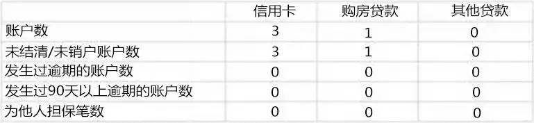 负债太高怎么申请信用卡,负债信用卡申请技巧