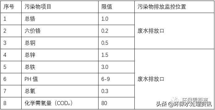 电镀废水处理工艺流程,电镀污水中的镍水处理