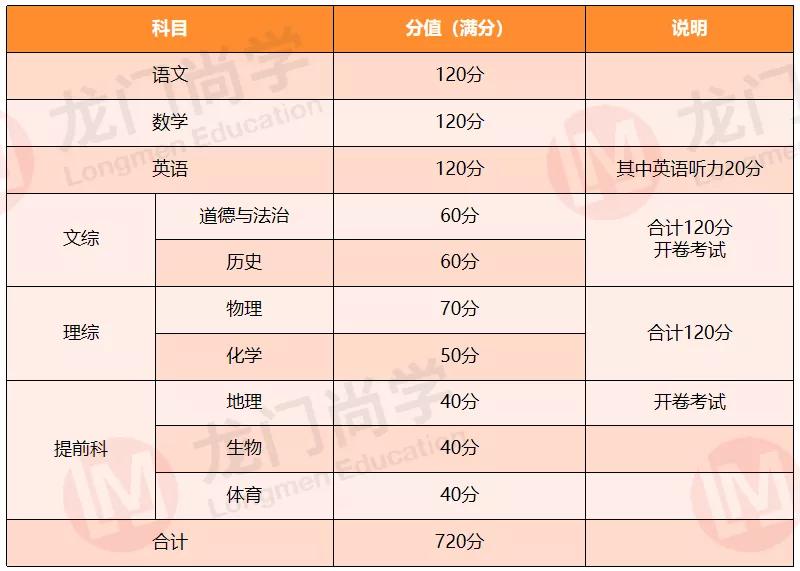 2022长沙体育中考细则,长沙2022中考体育会取消吗