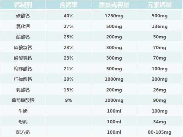 给宝宝补钙了为什么还缺钙,给宝宝补钙了吗