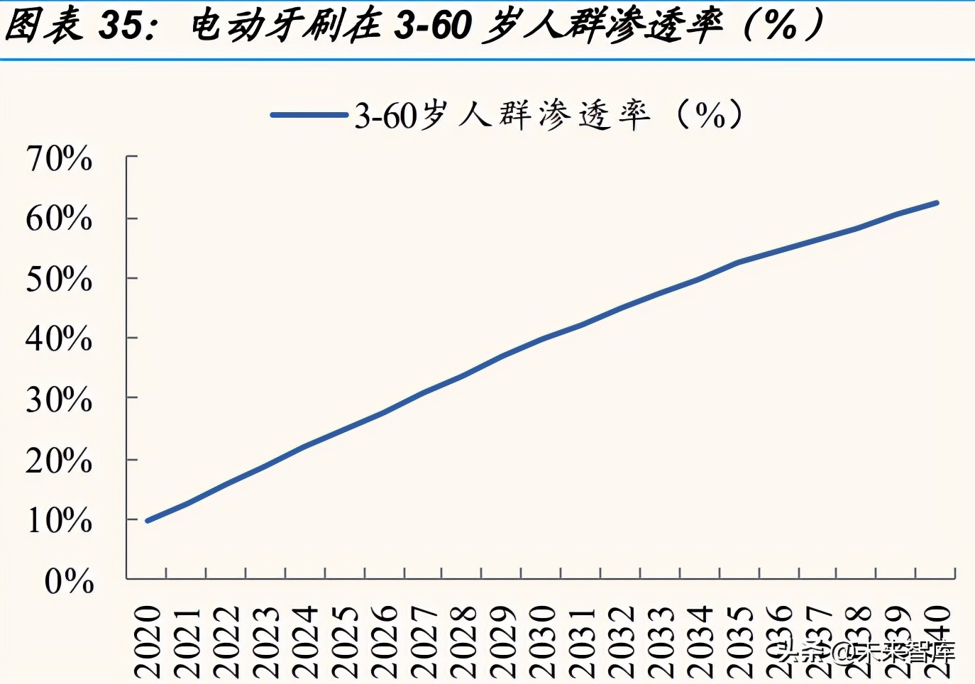 新家电厨房,新型家电扫地机器人