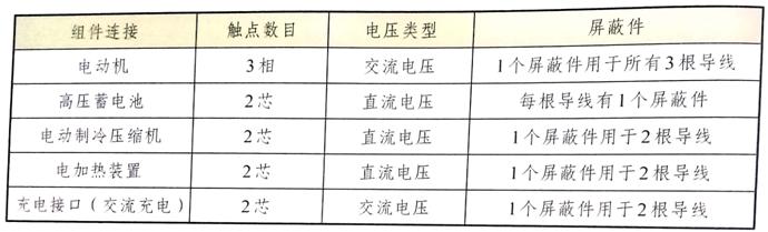 新能源纯电动汽车控制器工作原理,混合动力电动汽车结构原理与维修