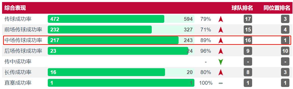 “欲追梅罗，先平莱万”，当今足坛第一中锋，锋线球员的模板