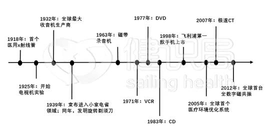 传CT设备曾进故宫,一代传奇医疗巨头靠灯泡发家