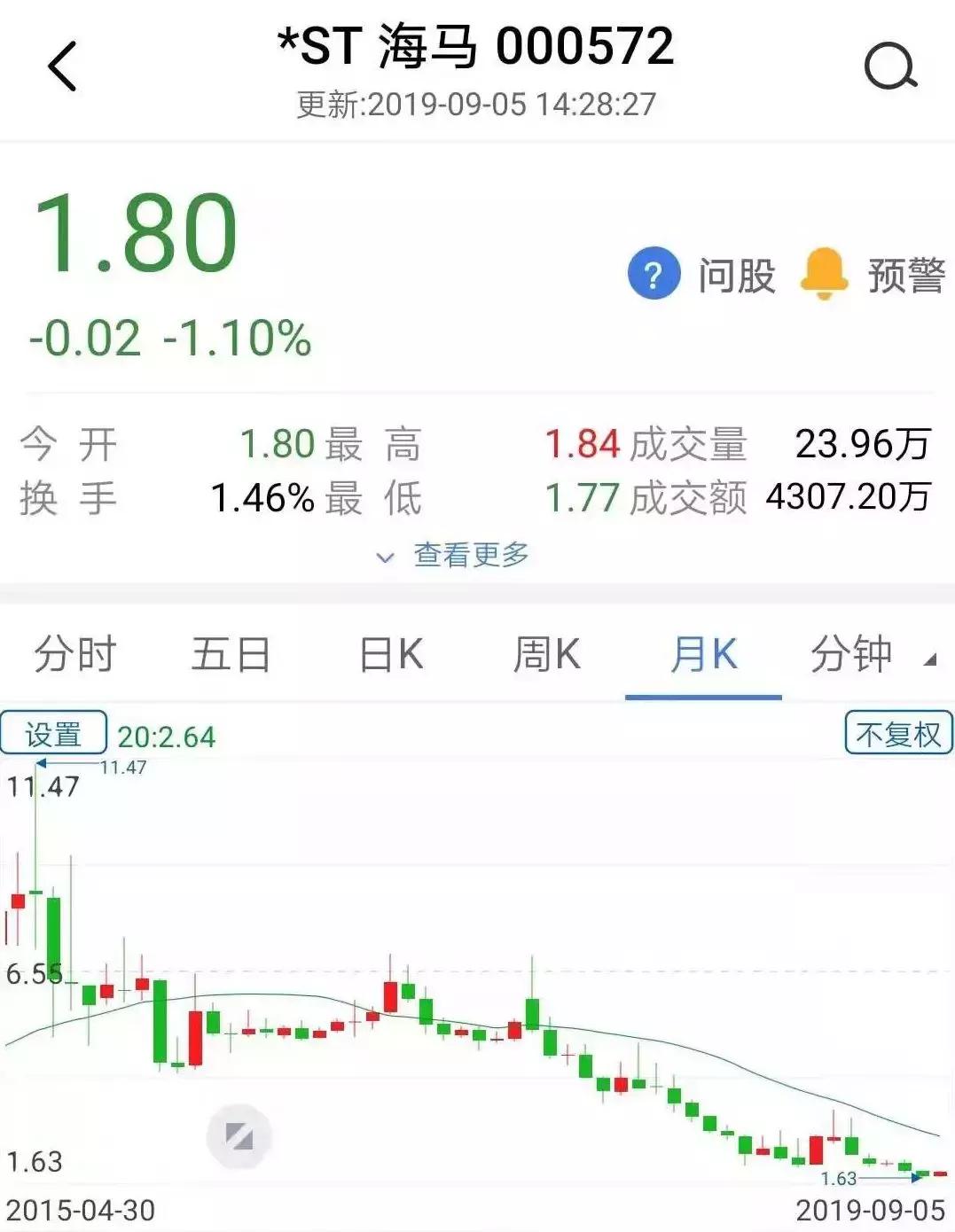 海马汽车2月份销量同比下降61.7%,海马汽车一季度销量下滑近八成