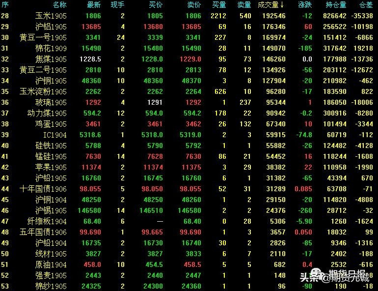小钱看不上大钱赚不了,为什么期货市场容不下太多资金