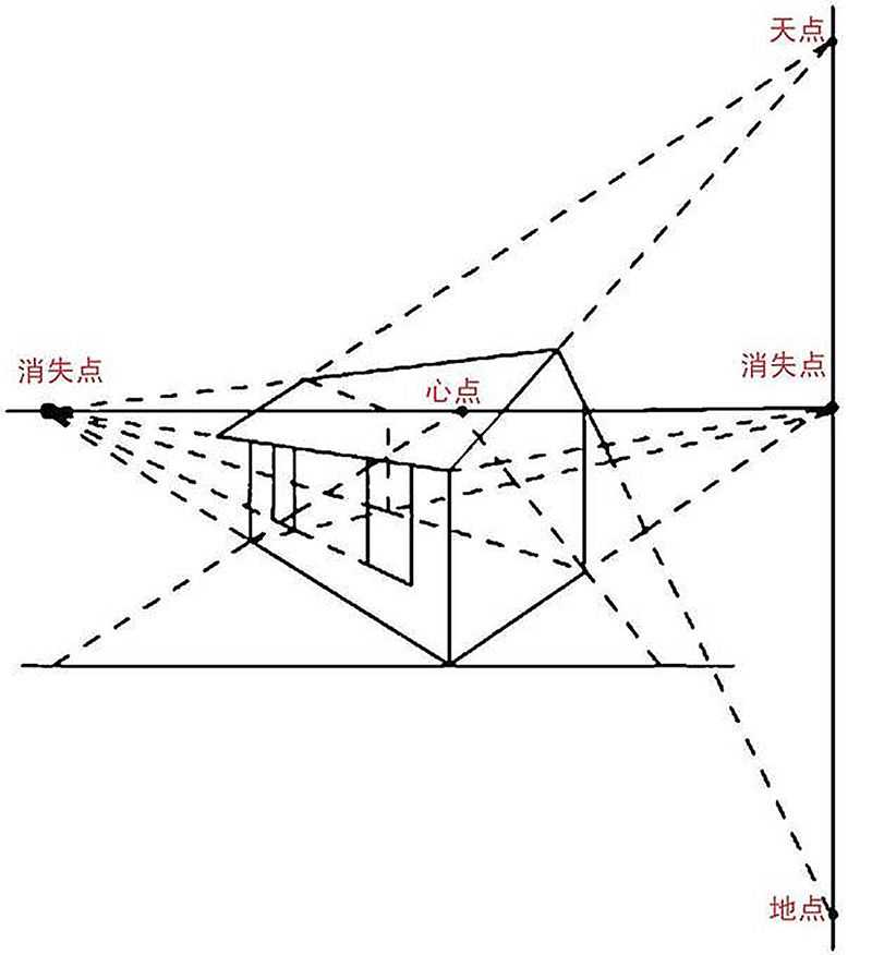 绘画初学者怎么学好画两点透视,绘画基础一点透视的画法
