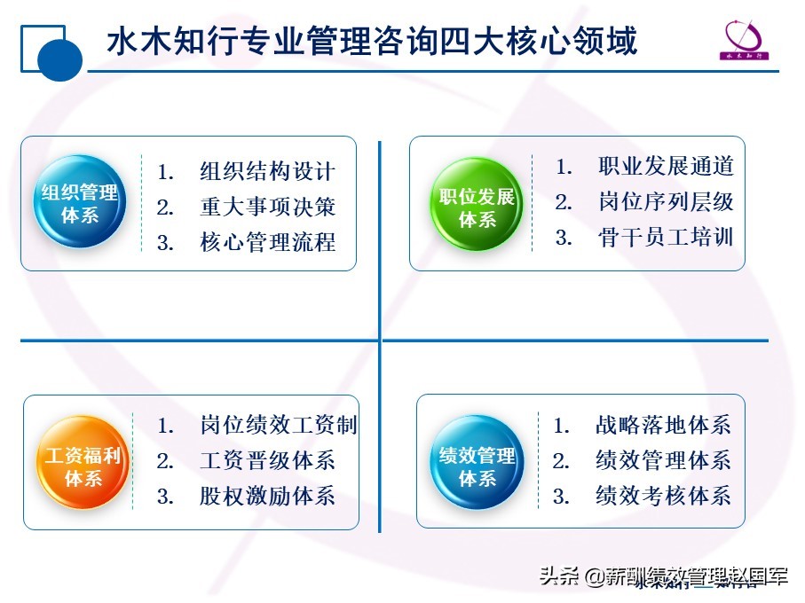 人力资源管理赵国军,赵国军讲人力资源