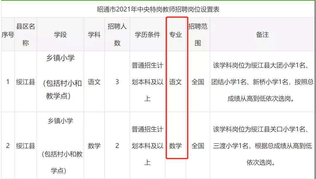 云南特岗2024岗位招录明细表,云南特岗考试在哪里考
