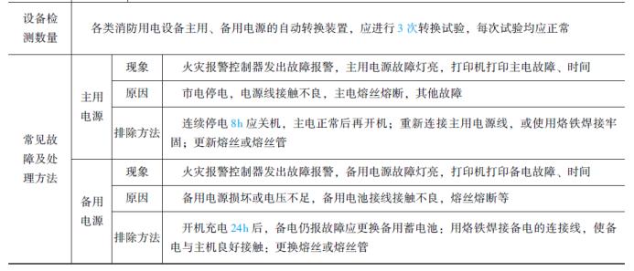 火灾自动报警系统设备品牌,火灾自动报警系统设备抽检