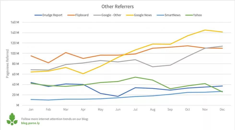 垂直搜索是什么,垂直搜索的最佳方法
