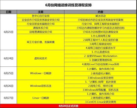 达内软件开发培训课程,成都达内软件开发培训机构