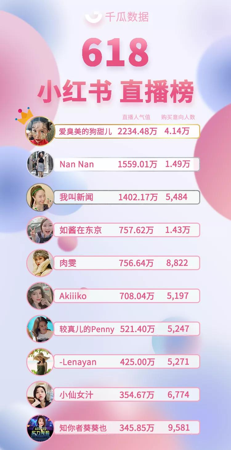 小红书618活动报名,小红书618怎么样