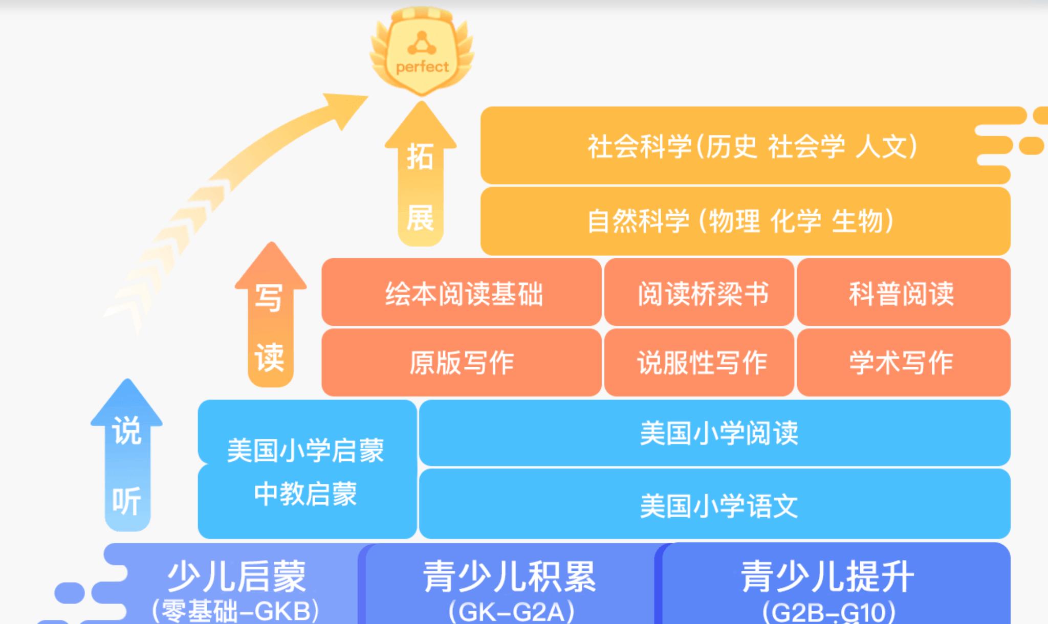 51talk和vipkid和学而思,学而思零基础英语启蒙课测评