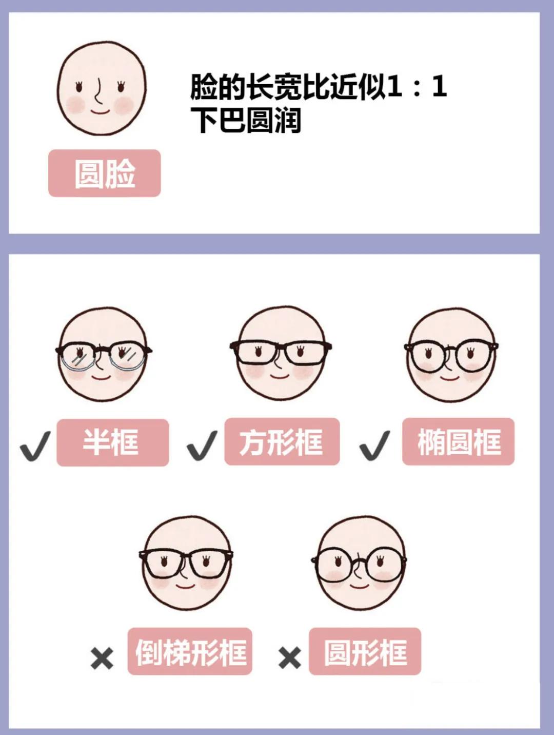 脸又大又圆适合什么镜框,脸宽脸大的适合什么镜框