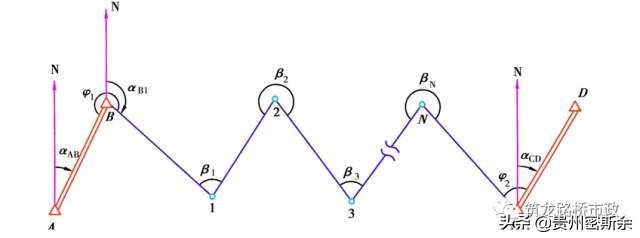 导线水准测量技术,导线水准测量计算方法