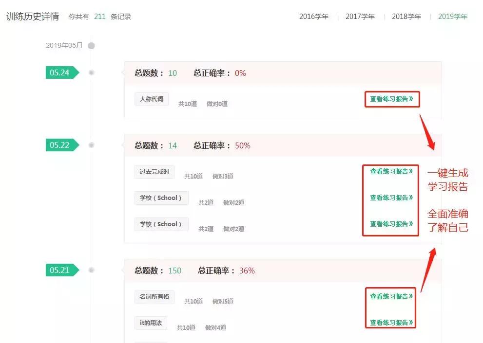 中考学霸们,临近考试学霸们都在努力复习