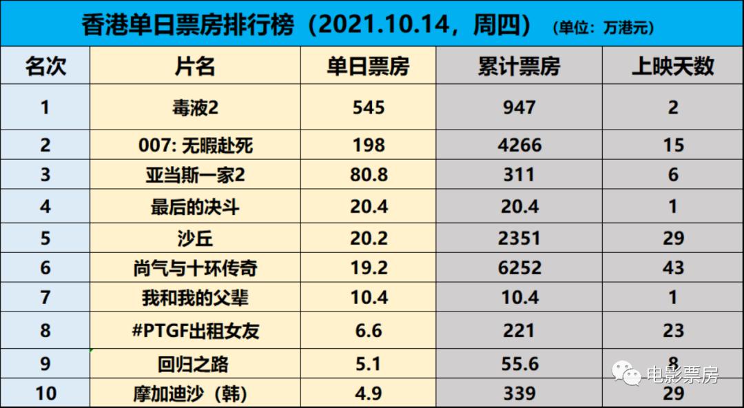 毒液007无暇赴死,无暇和毒液