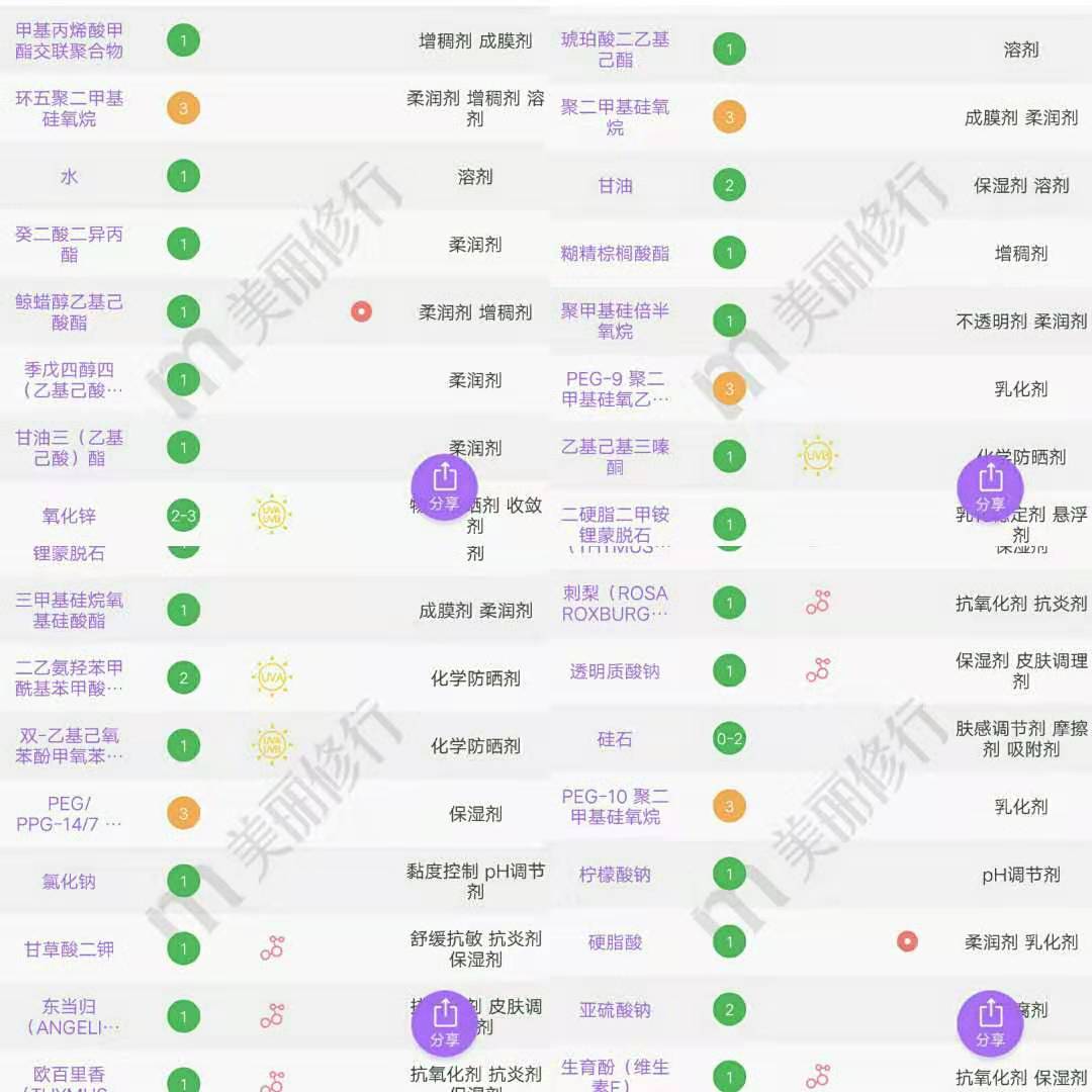 好用的「安耐晒」全攻略!6年资深粉安利!