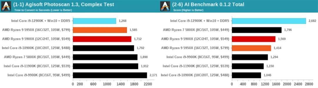 i912900k和i513600k,intel酷睿i9-11900h可以玩游戏吗
