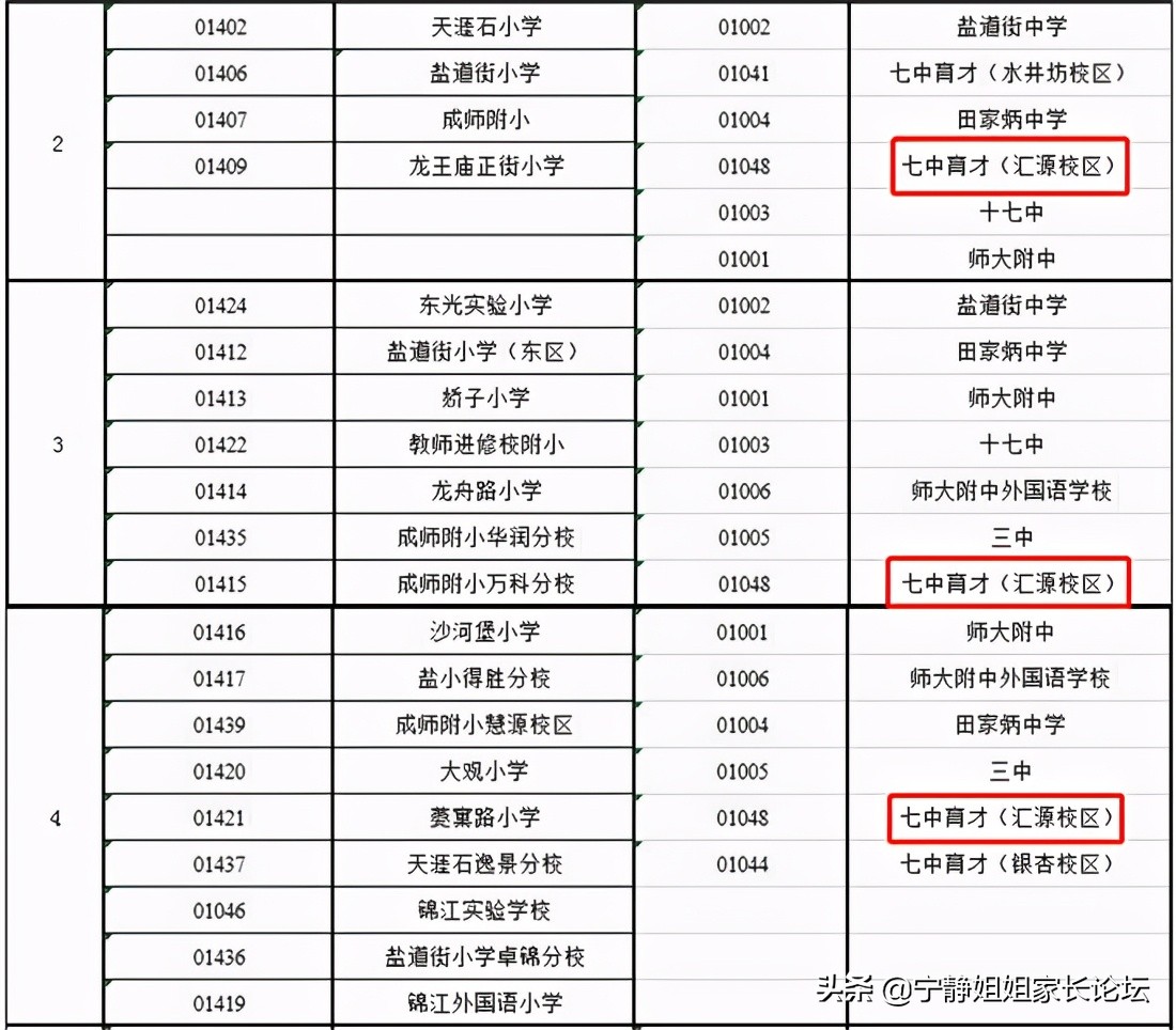 四川成都待遇最好的公办初中学校,成都最难进的十所公立初中