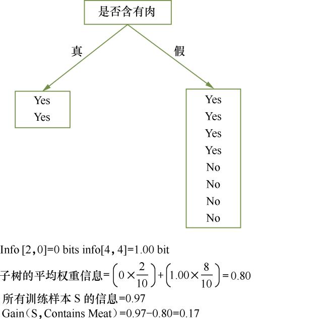 机器学习人工神经网络计算方法,bp神经网络结合遗传算法案例