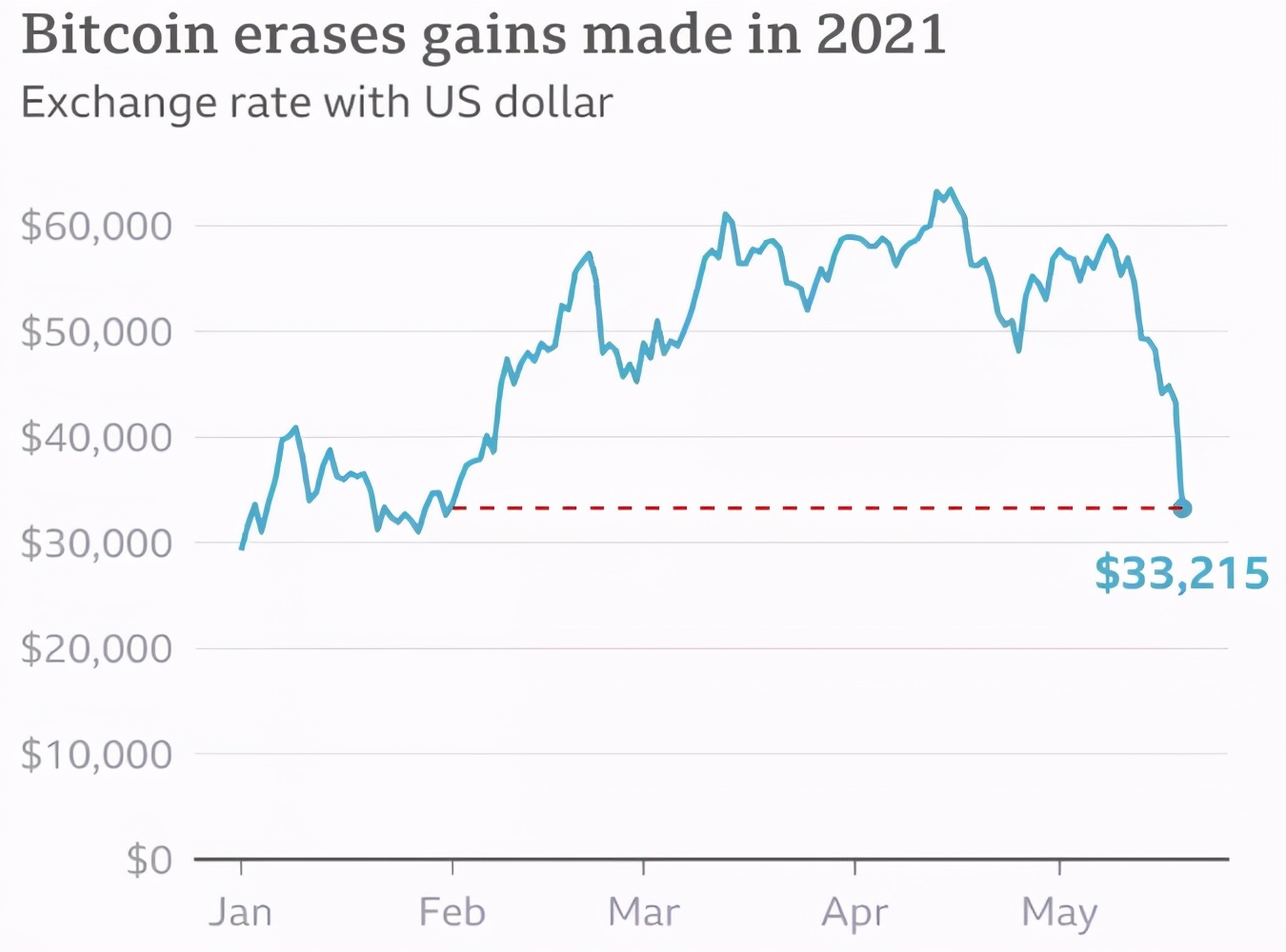*币特比**跌的连亲娘都不认识？网友狂骂马斯克！“你让我一无所有”