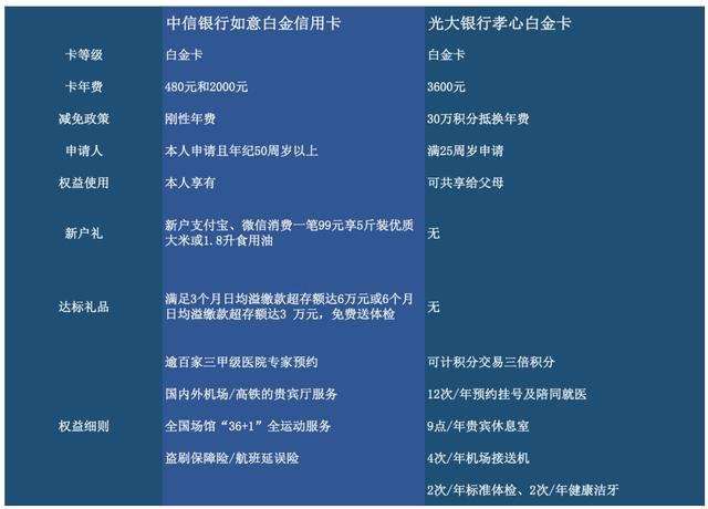 光大银行孝心标准白金信用卡年费,光大银行孝心卡年费