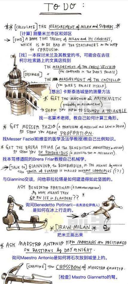 达芬奇绝无仅有的旷世奇才,奇人技能