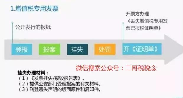 如何查询丢失专票,空白专票丢失的最新处理