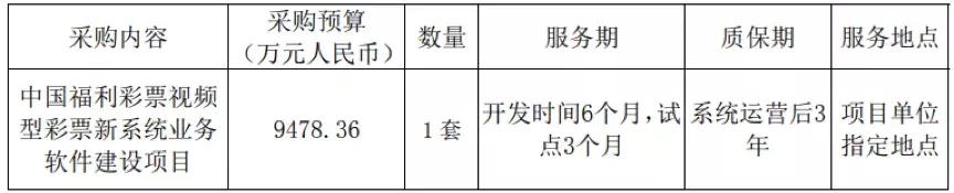 福彩未来还会推出快开游戏吗,福彩有什么新品上市的