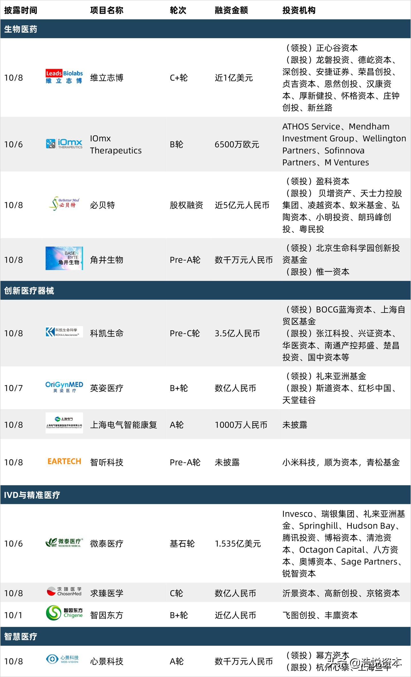 口服胰岛素新药,口服药物与免疫治疗