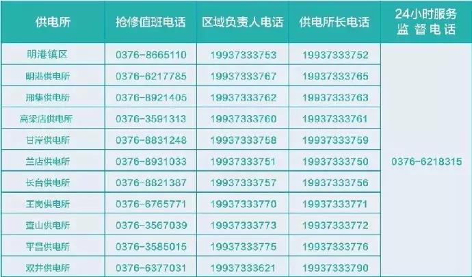 最新！2019年新版信阳通讯录来了，一定有你用得上的。建议收藏