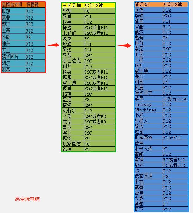想自己动手装电脑但不会咋办？一篇文轻松带你从新手到入门