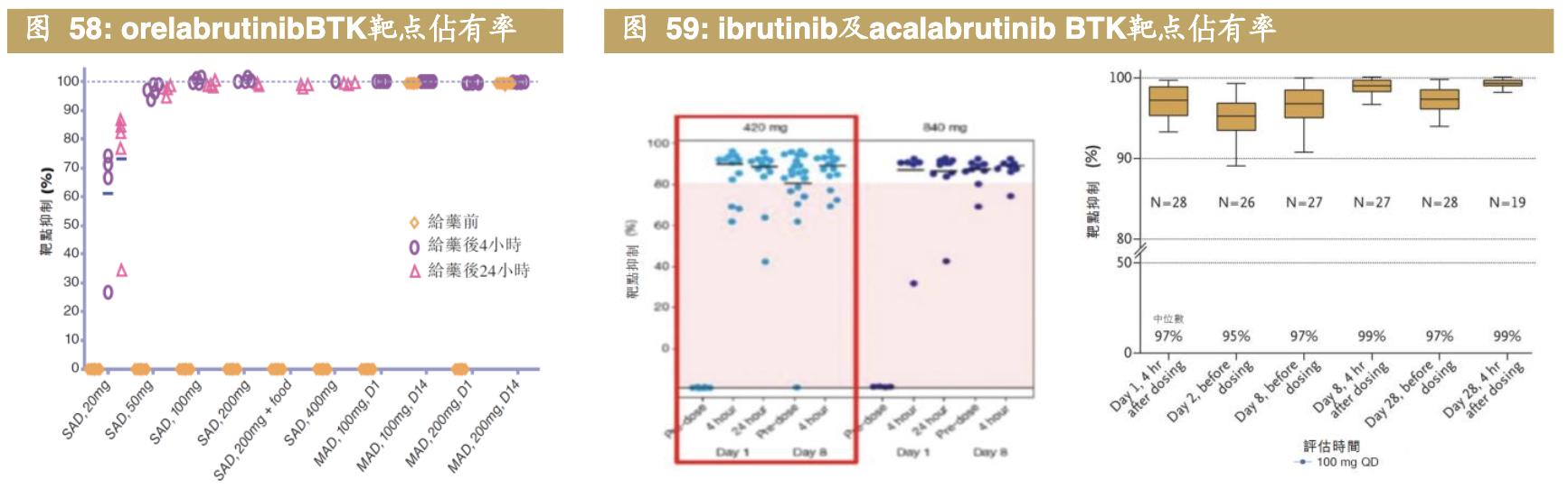 医药公司诺诚健华,诺诚健华创新药基地