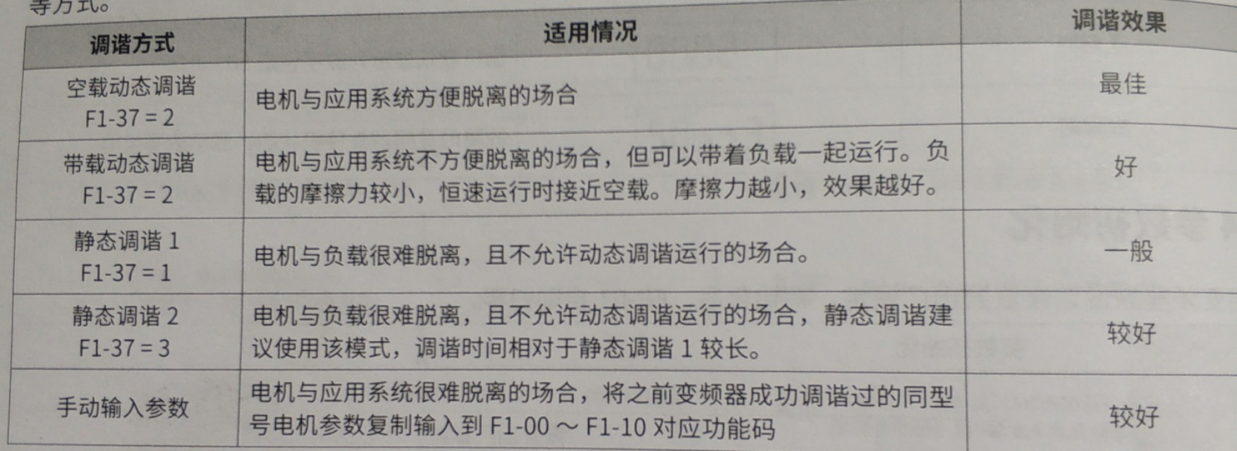 施耐德var21变频器接线与调试,电工知识变频器简单接线和调试