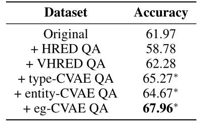 AAAI2020提前看|三篇论文解读问答系统最新研究进展
