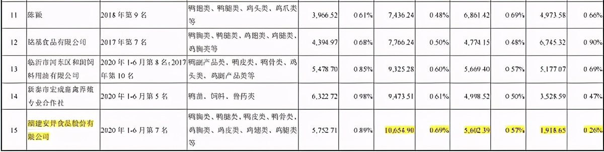 采销数据矛盾、风险隐患仍存,益客食品疑带病闯关
