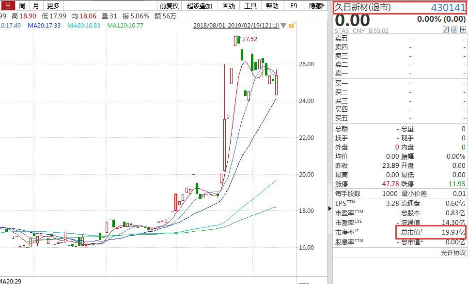 中签新股不赚钱还赔了,中签股票亏损87元