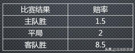 *彩博**公司的*率赔**是怎么计算的？下面用最史上简单的方式告诉你！