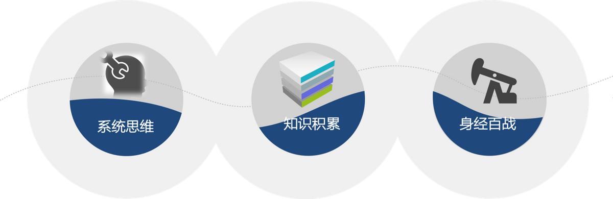 解决方案架构师呈现-不要小瞧PPT工程师