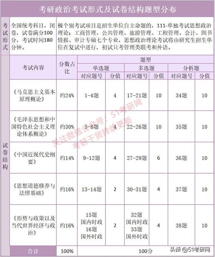 都说考研政治大纲要变，真的吗？影响大不大？来看详细分析