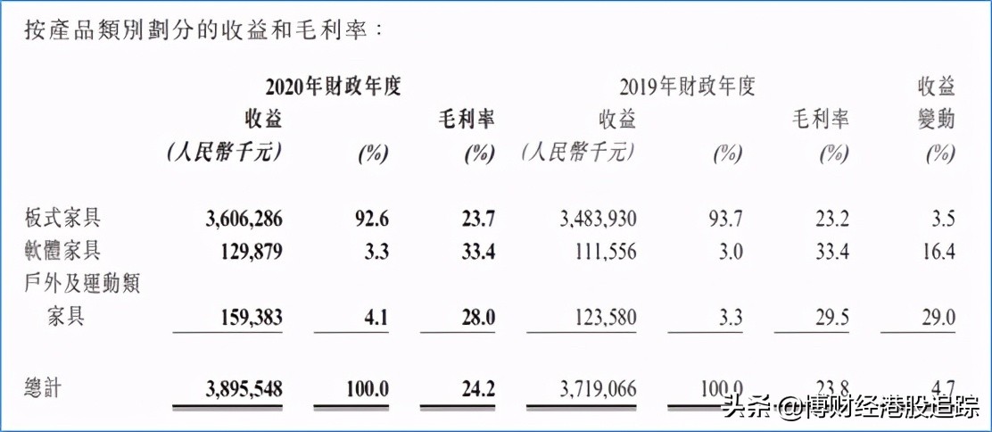 汇森家居涨5.51%,汇森疫情