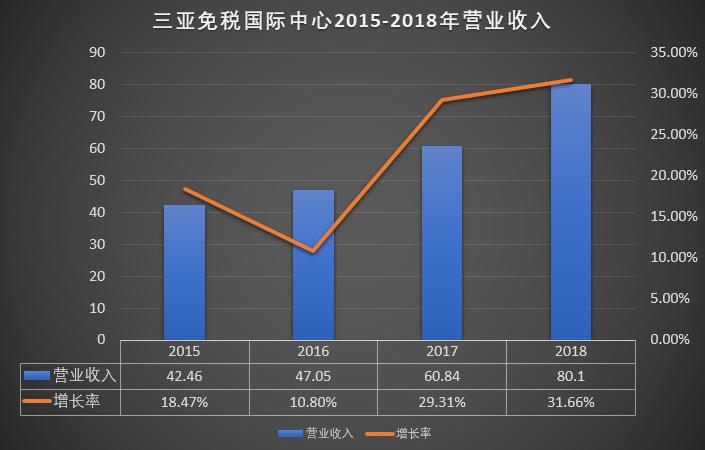 中国国旅旅游产品,中国国旅免费版