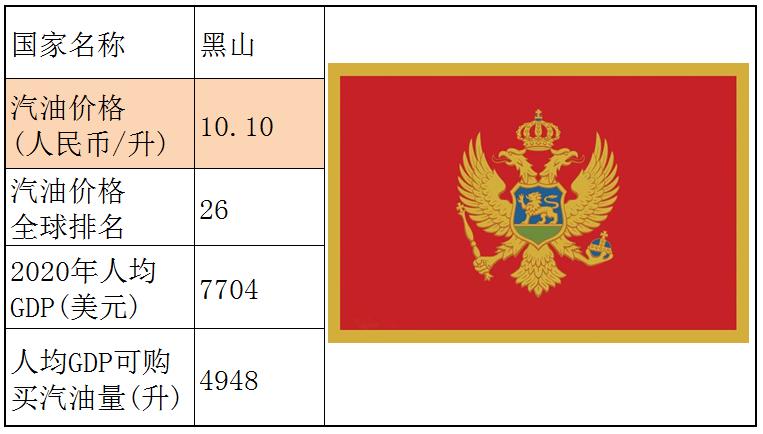各国石油储备量占比排名,石油储备那么多为什么油价那么贵