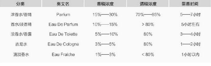 大牌香水难道能用平价代替吗,廉价香水和大牌的有什么区别
