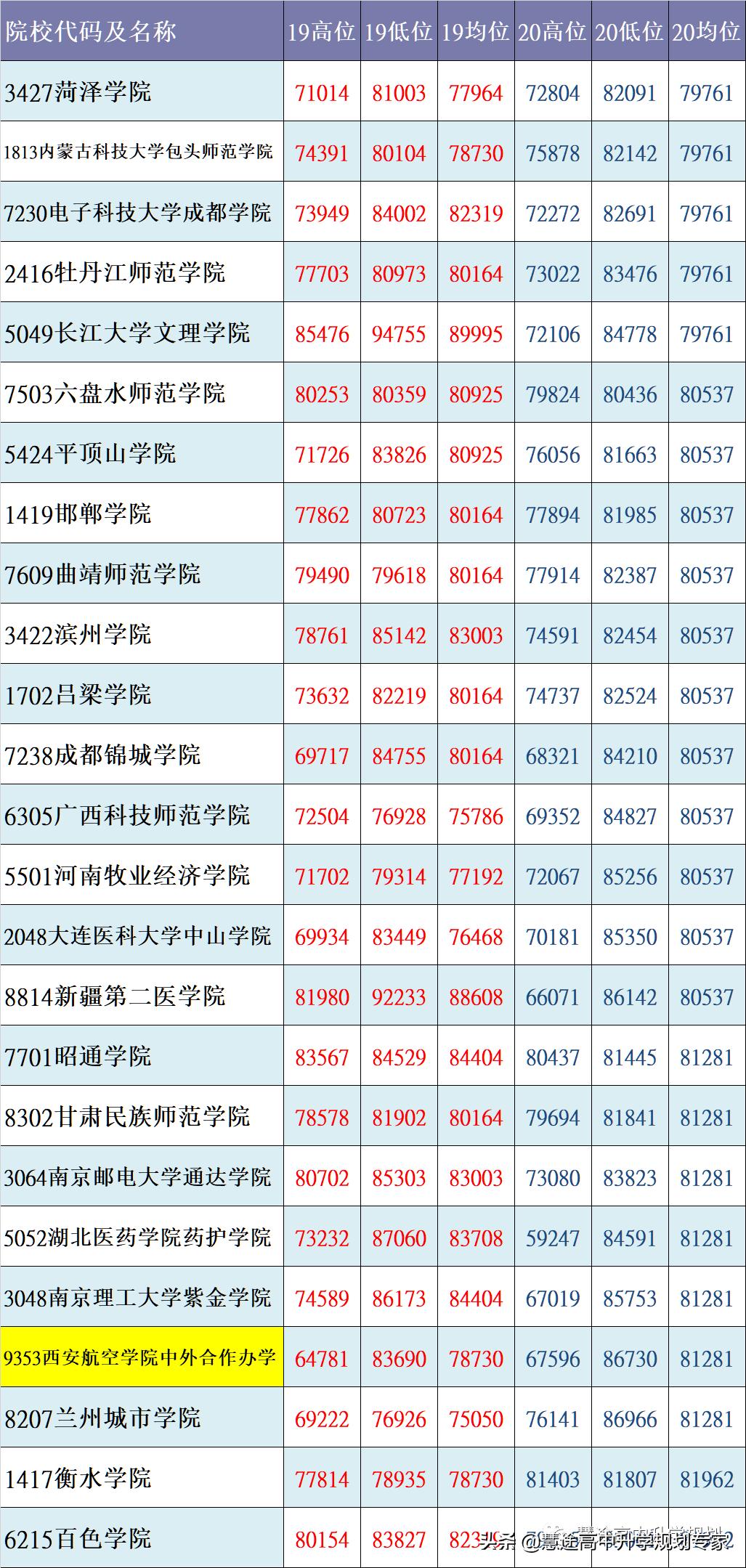 核心数据状况,核心数据概览截图