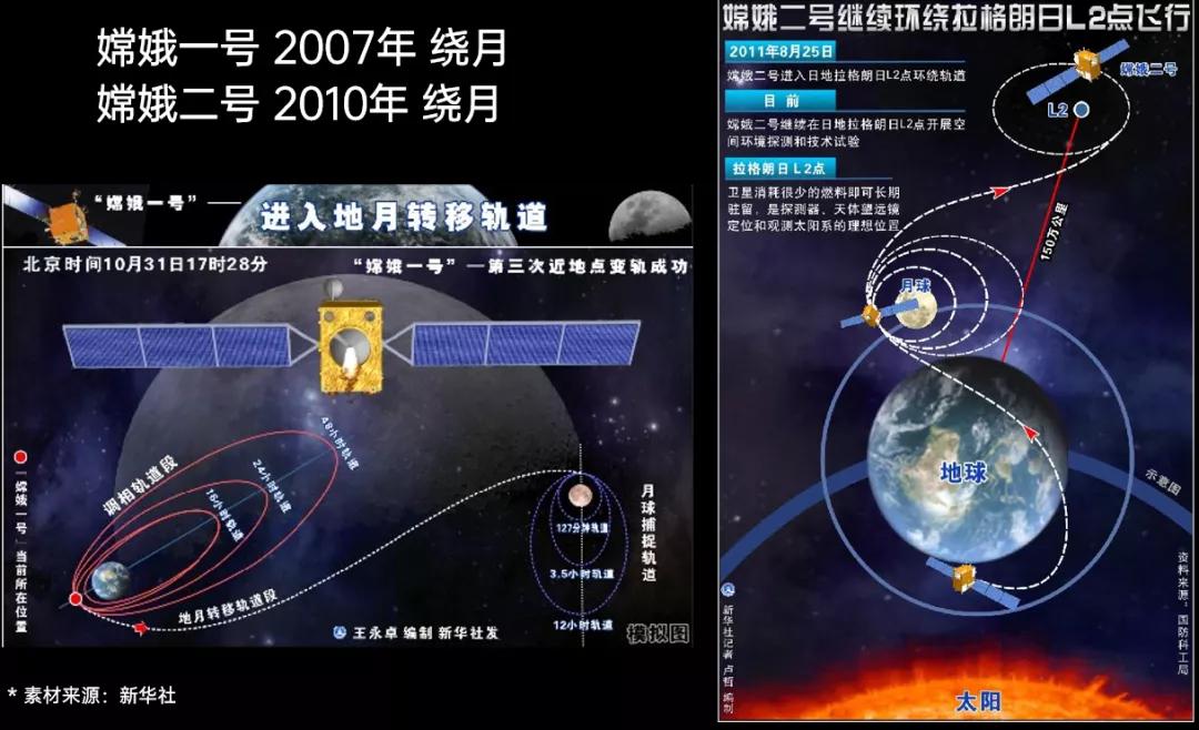 嫦娥五号将返回地球,嫦娥五号开始月球探索之旅