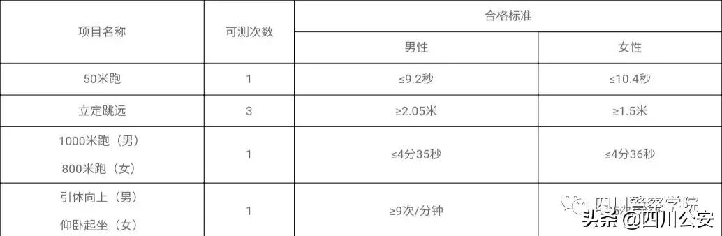 四川警察学院2019年招生简章,四川警察学院2017招生计划