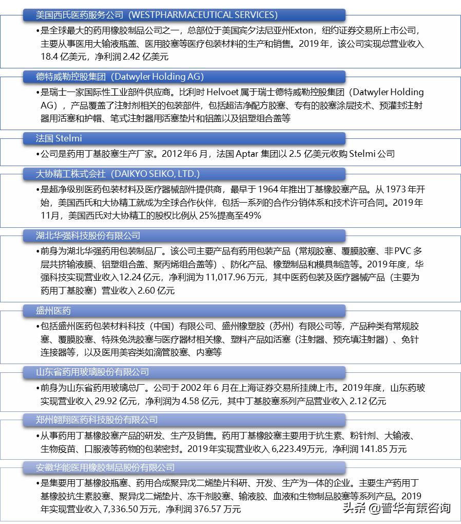 胶行业将迎发展规划,胶业市场前景